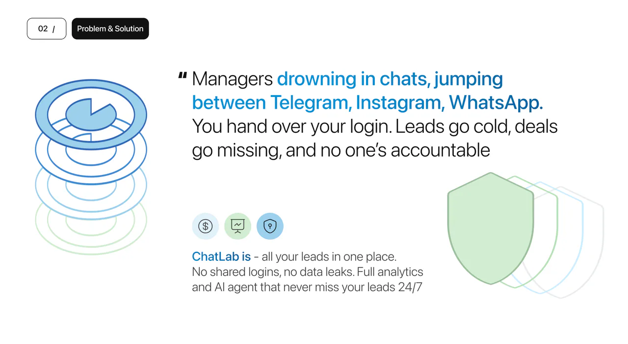 Chatlab