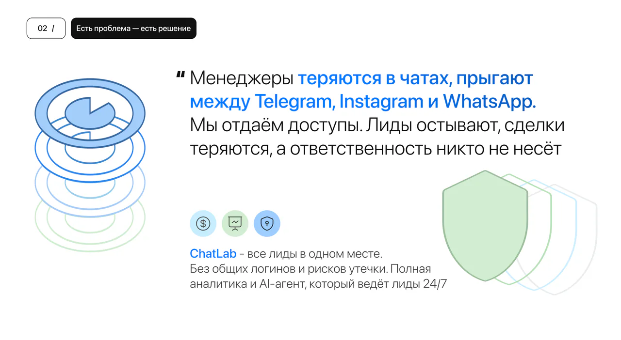 ChatLab